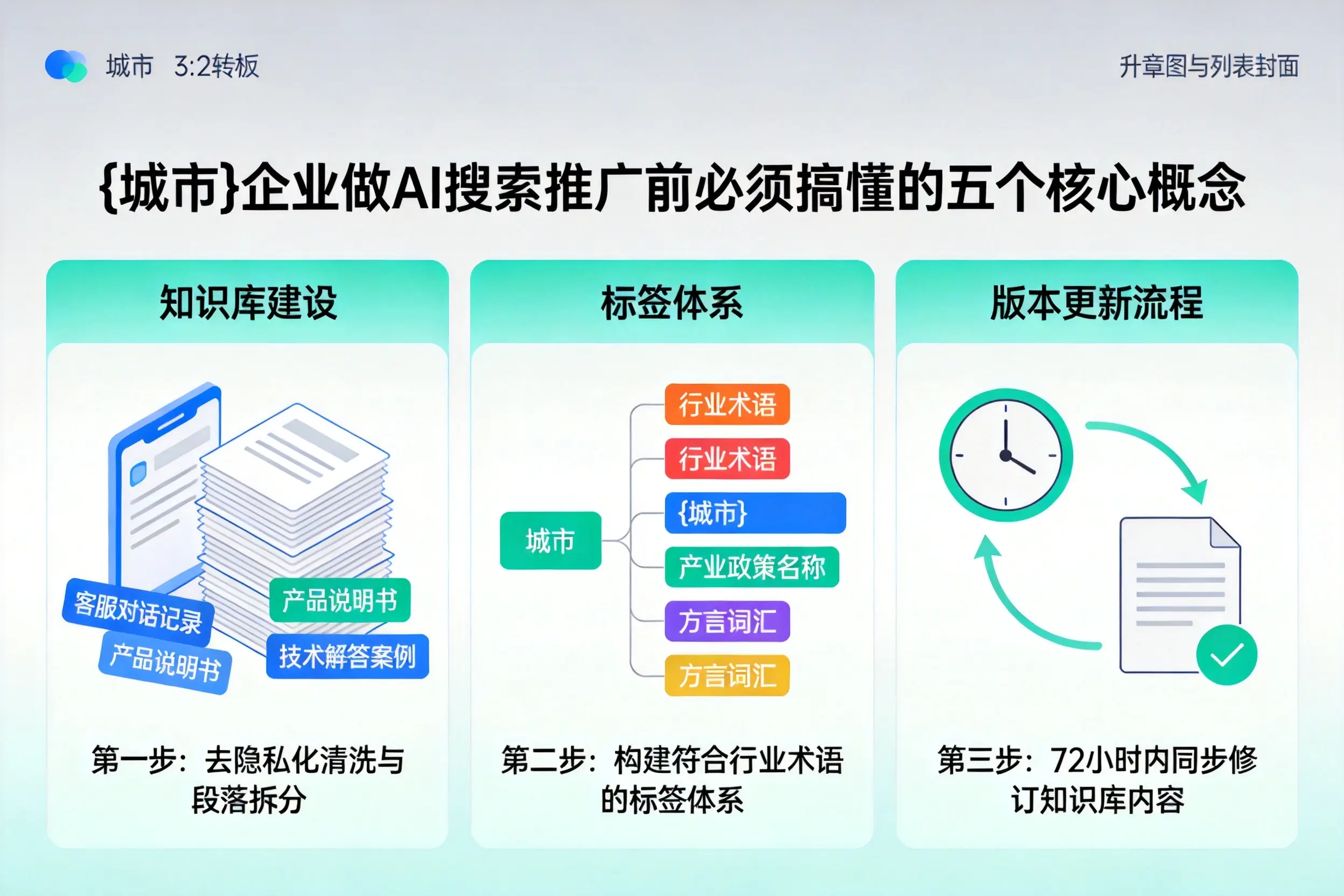 竞秀企业做AI搜索推广前必须搞懂的五个核心概念